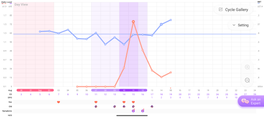 Chart confusion - pls help!