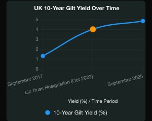 Any Labour supporters just so…