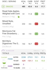 Not losing weight despite massively cutting back
