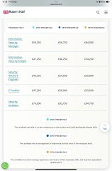 Does everyone on MN earn loads of money!?