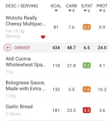 Not losing weight despite massively cutting back