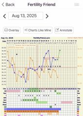 TTC TWW August/September 2025