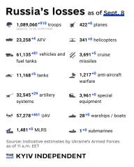 Ukraine Invasion: Part 58
