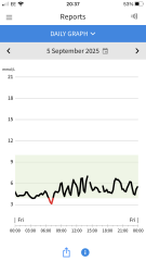 Sudden hypoglycaemia onset? Any endos around to help?
