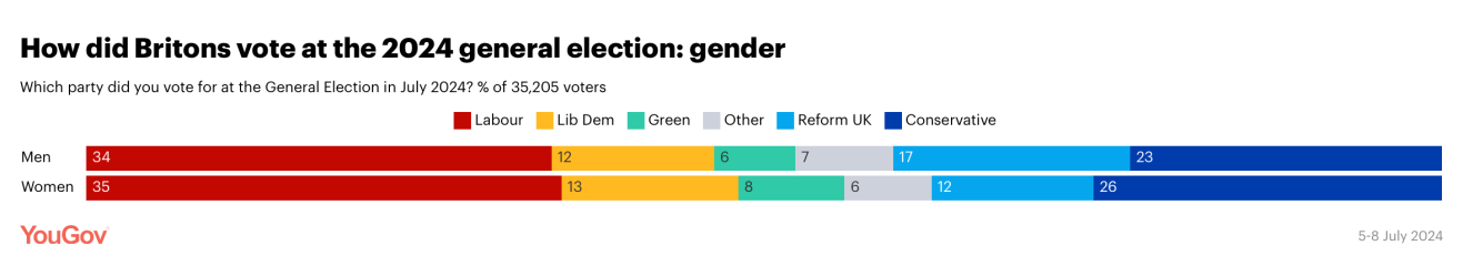Why was it mostly men on the march?