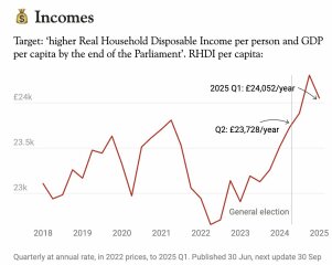 Labour isn't working - Thread 7