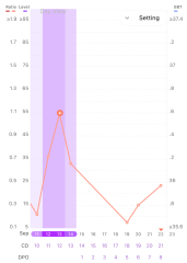 September TTC thread 💛