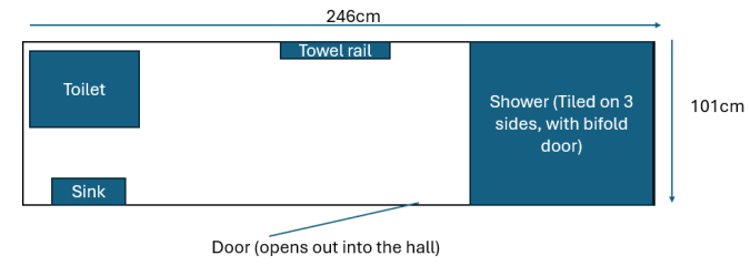 Shower panels advice - Rock Salt Prints in very small bathroom