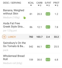 Not losing weight despite massively cutting back