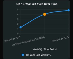 Chance of a general election next year and Reform winning?
