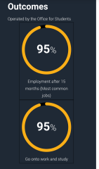 Fine art degree: employment prospects