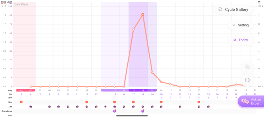 Chart confusion - pls help!