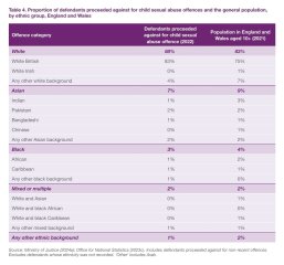 Left wingers seem as bad as right wingers