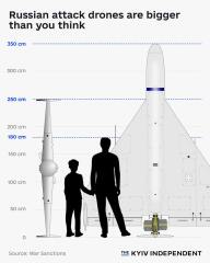 Ukraine Invasion: Part 58
