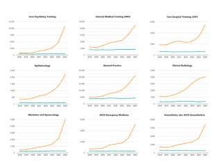 Too early for a Medicine 2027 thread?