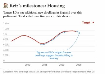 Labour isn't working - Thread 7