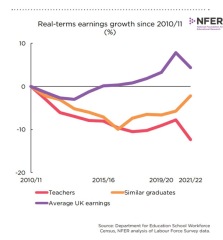Isn't it nuts that when we reach the top of the pay scale, our pay stagnates?