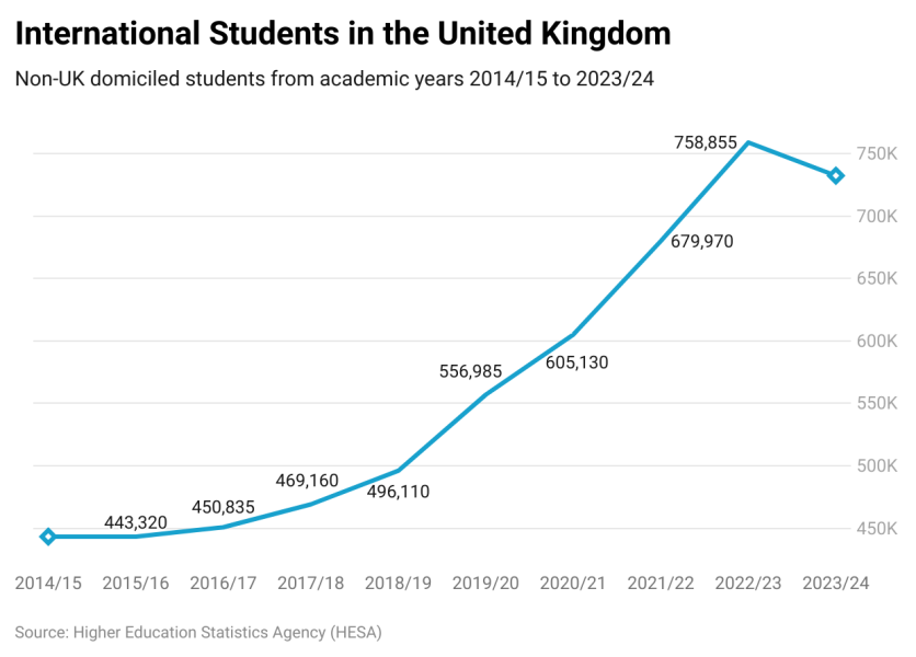 Uni fees to rise