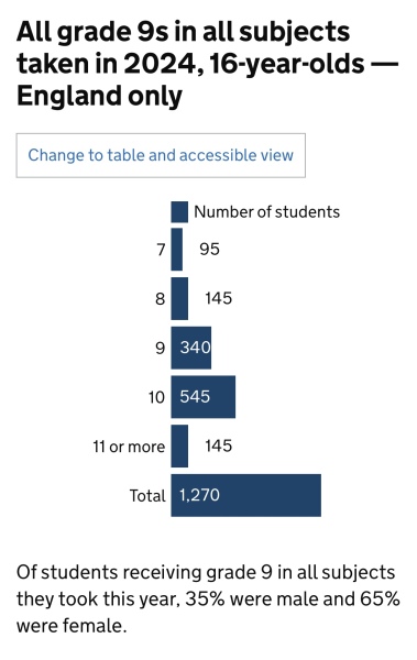 Law degree A Level choices