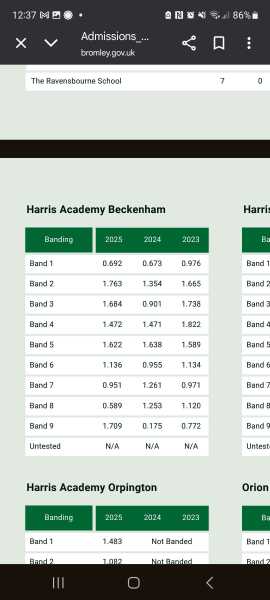 Views on Harris Bromley pls (Girls)?