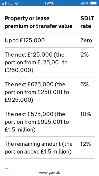 What if Stamp Duty was abolished?