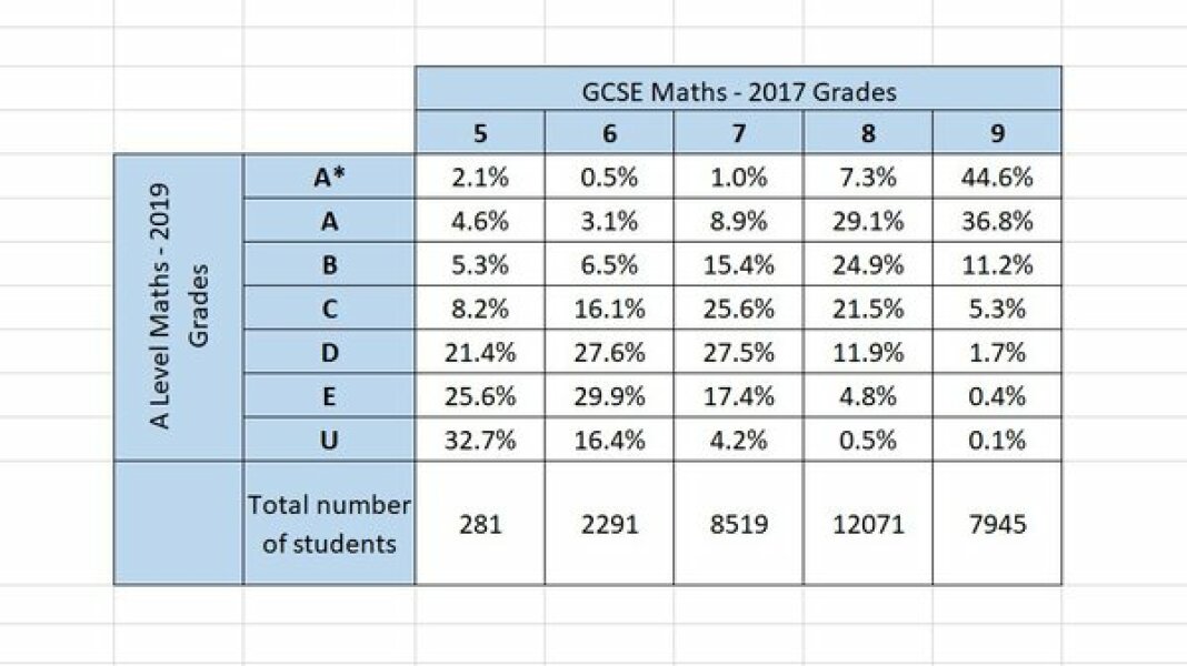 Maths A Level - how hard?!