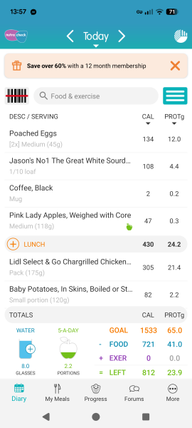 To think I *do* need a breast reduction for medical reasons?