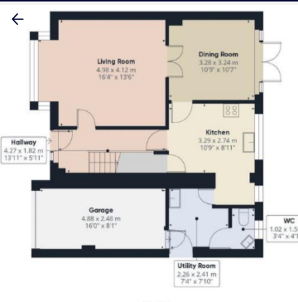 What can we do with this layout?