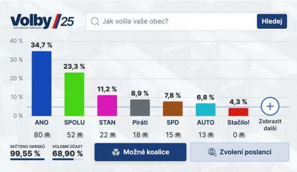 Ukraine Invasion: Part 58