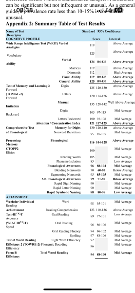 EHCP ‘naming a secondary’ how does it work?
