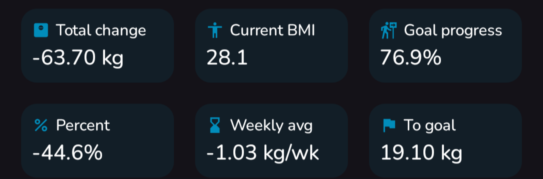 Mounjaro 10st (or more) to lose Thread 8