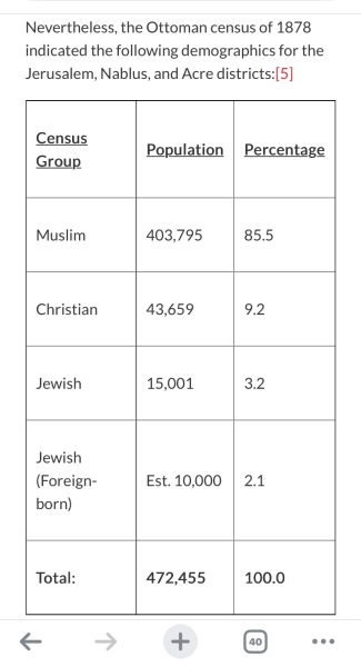 Pro-Israel - I don't understand
