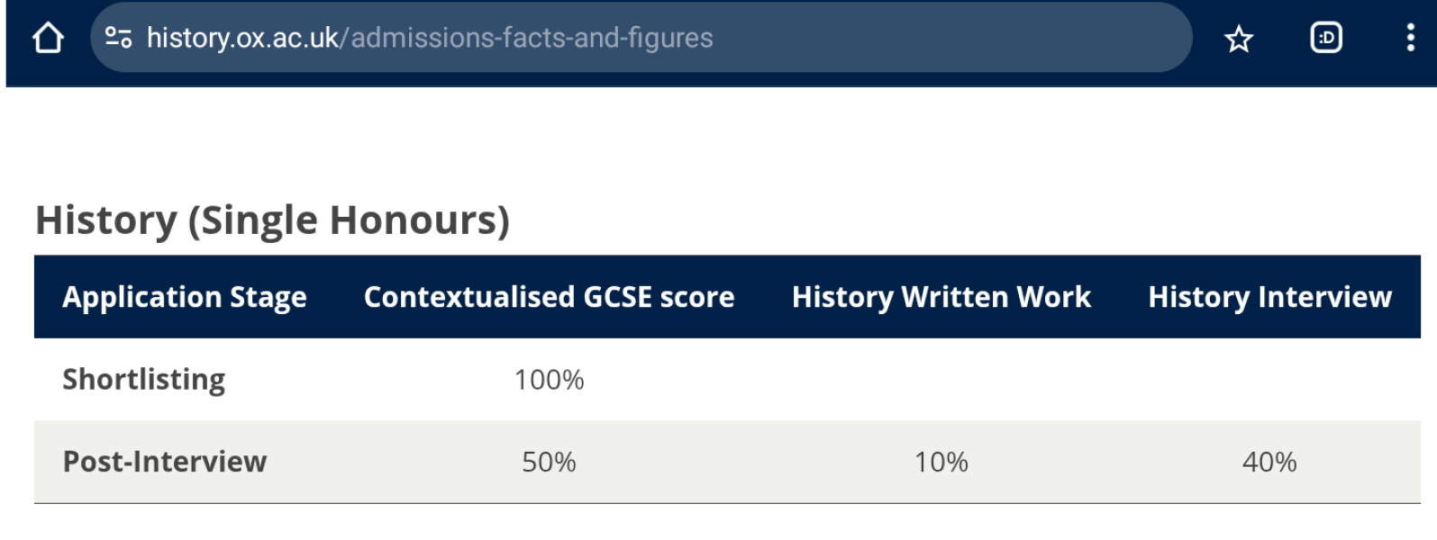 Oxbridge applicants 2026??