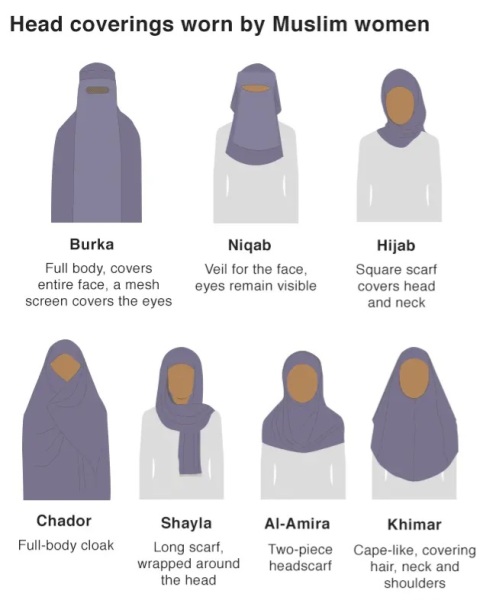 For not wanting my kid to wear hijab or get into her dads wife new culture?
