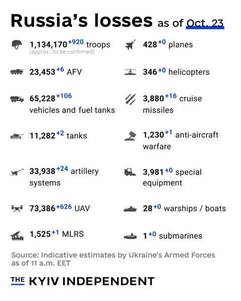 Ukraine Invasion: Part 59