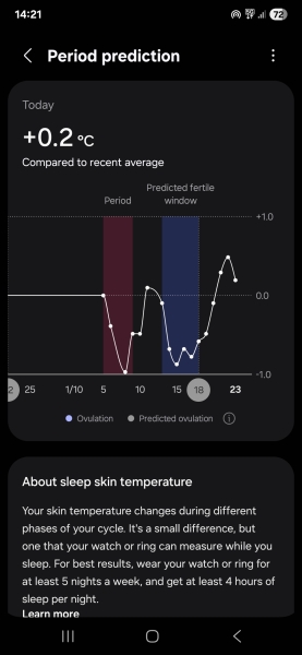 Bbt chart when did I ovulate?