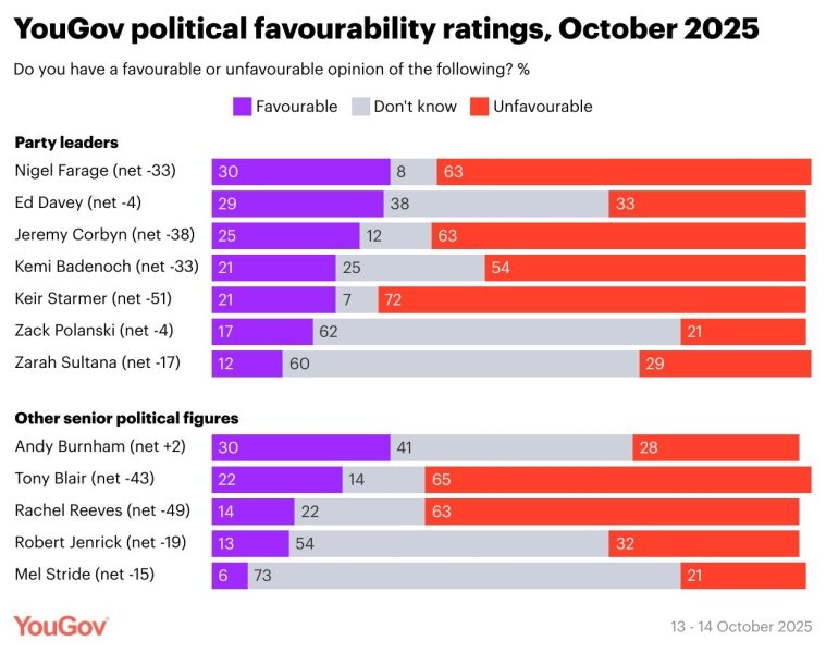 Labour isn't working - Thread 13