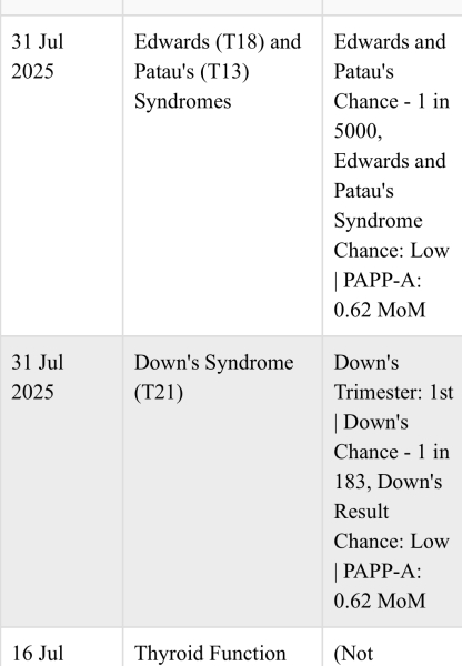 Older mums support thread