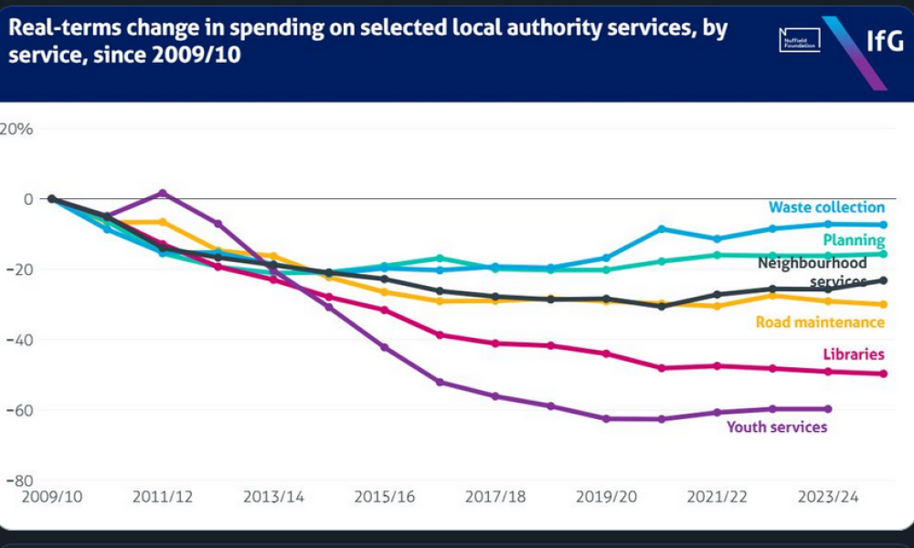 Thread 35 Starmer: Old and smelling of roses