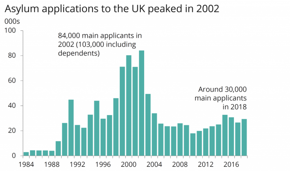 To now be increasingly concerned about illegal boat arrivals