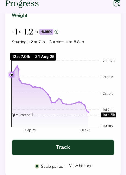 Anybody just starting Wegovy?