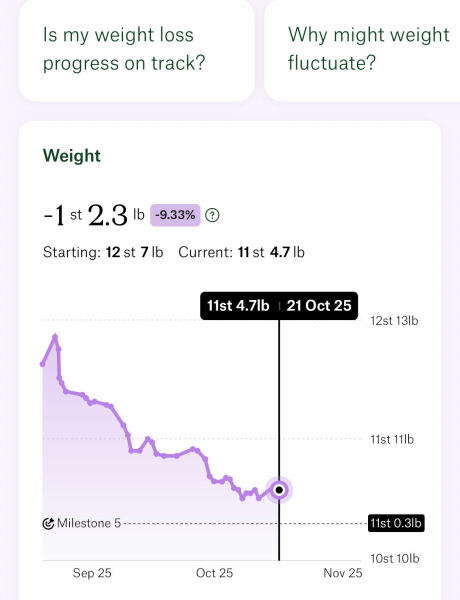 Anybody just starting Wegovy?