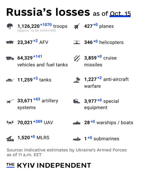 Ukraine Invasion: Part 58