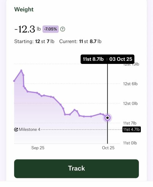 Anybody just starting Wegovy?