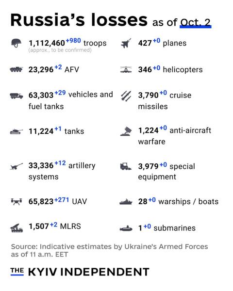 Ukraine Invasion: Part 58