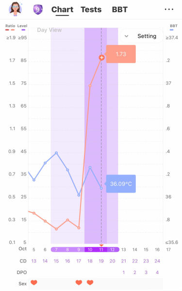 TWW 1dpo anyone want to join?