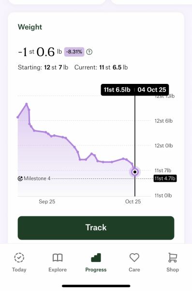 Anybody just starting Wegovy?