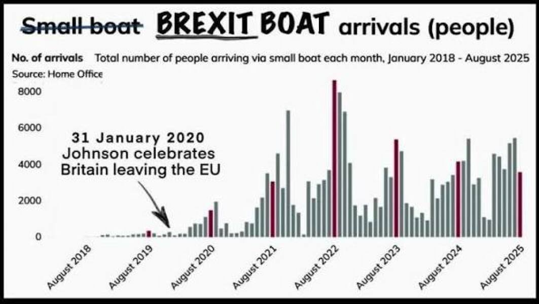 To now be increasingly concerned about illegal boat arrivals