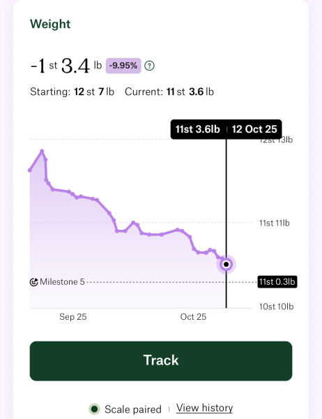 Anybody just starting Wegovy?