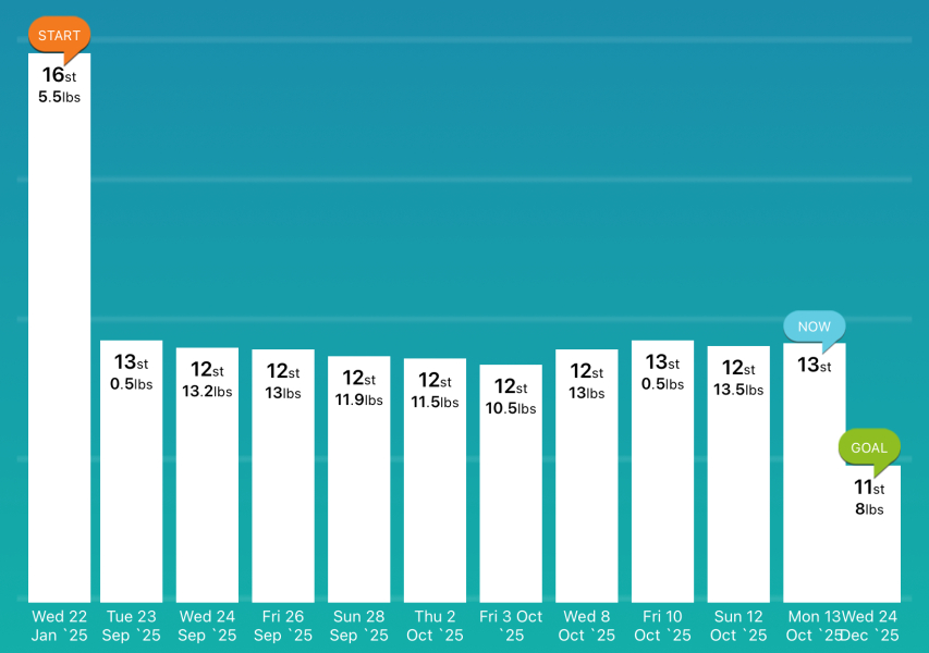 January 2025 Starters - Onwards and Downwards